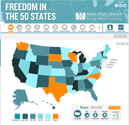 http://mercatus.org/sites/default/files/50statesweb.png