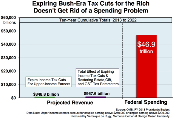the-legacy-of-the-bush-tax-cuts-in-four-charts-the-washington-post