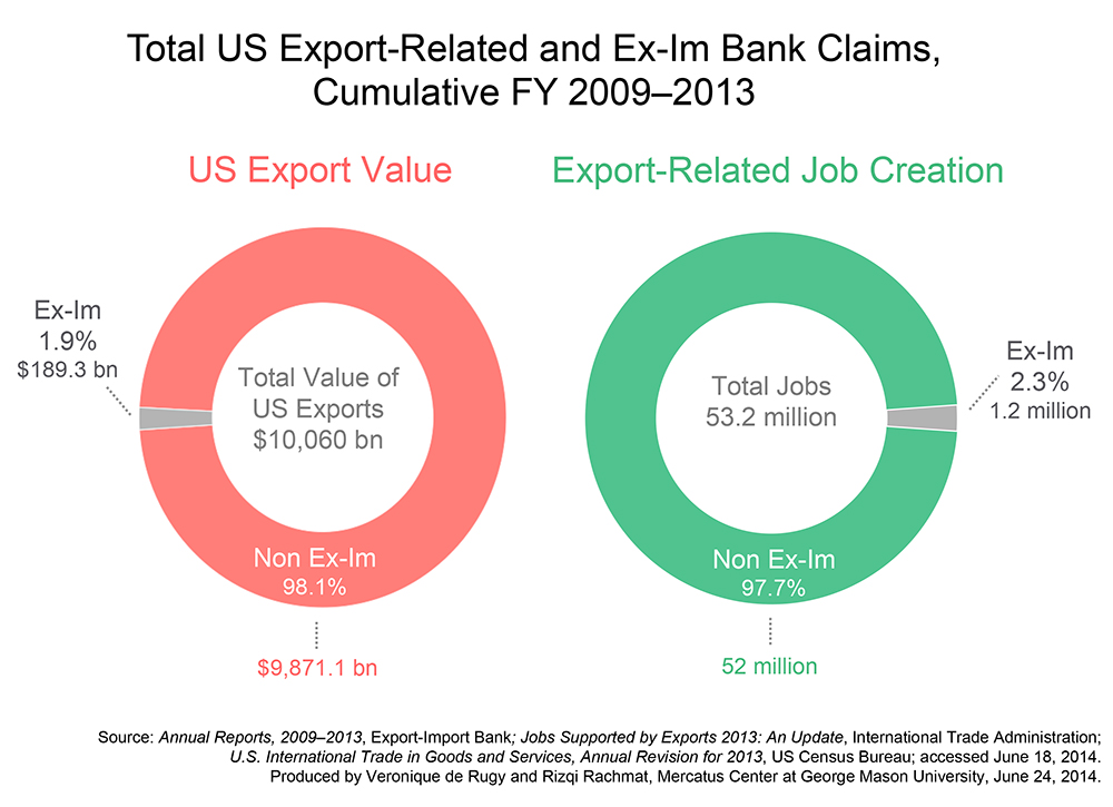 Find import export jobs in new york