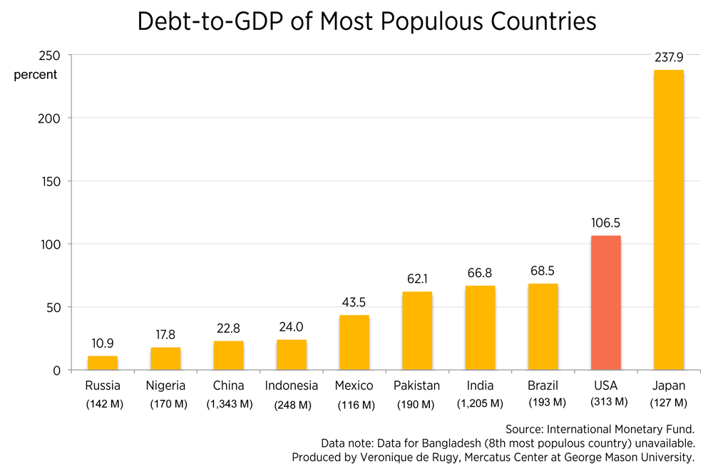 countries-with-the-highest-and-lowest-debt-to-gdp-ratio-factsmaps-my