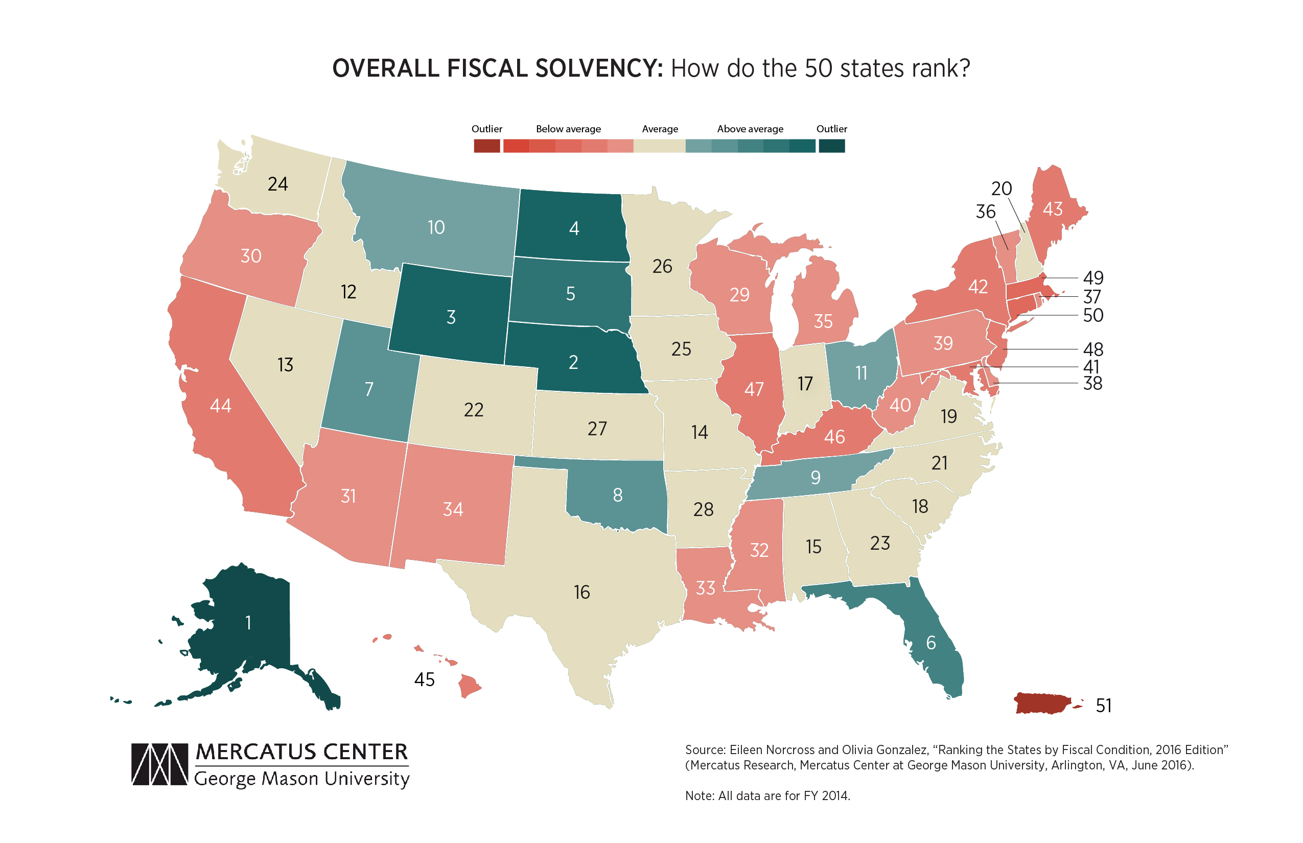 Ranking the States by Fiscal Condition 2016 Edition | Mercatus