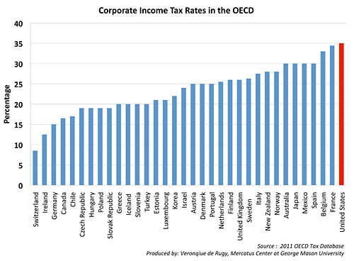 [Image: corporate-tax-rates-for-web.png]