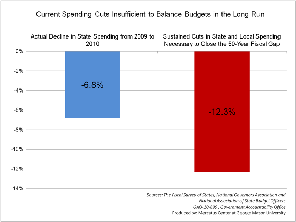 Current Spending Cuts