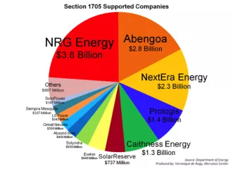 Solyndra-chart-2-580_2.png