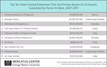 c1-top-ten-soe-exim.png