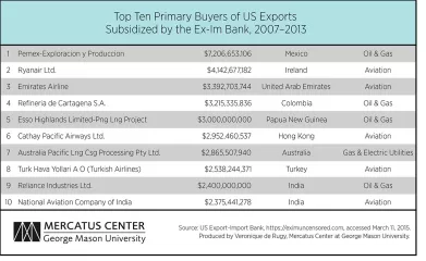 top-ten-primary-country-industry-table_0.jpg