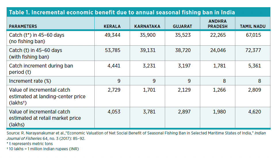 A lot of work ahead as Fisheries and Oceans weeds out controlling  agreements in East Coast fishery