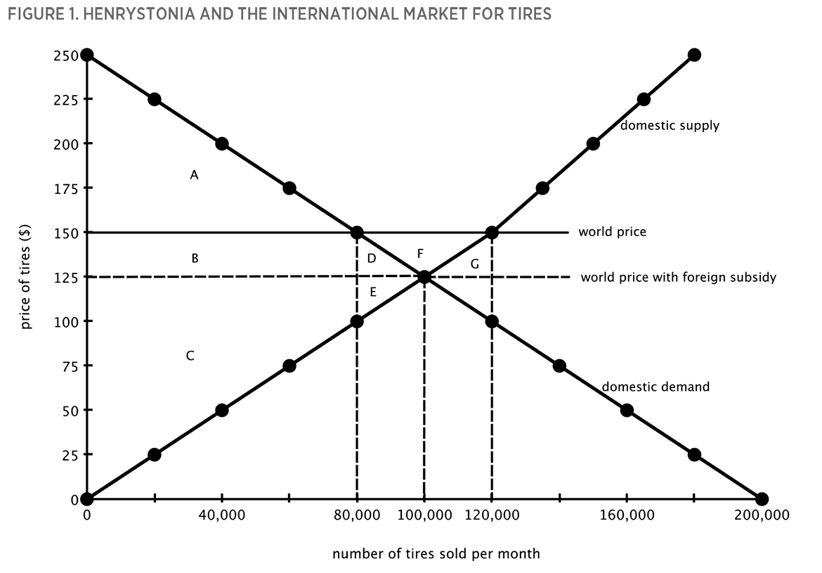 Domestic Export Meaning