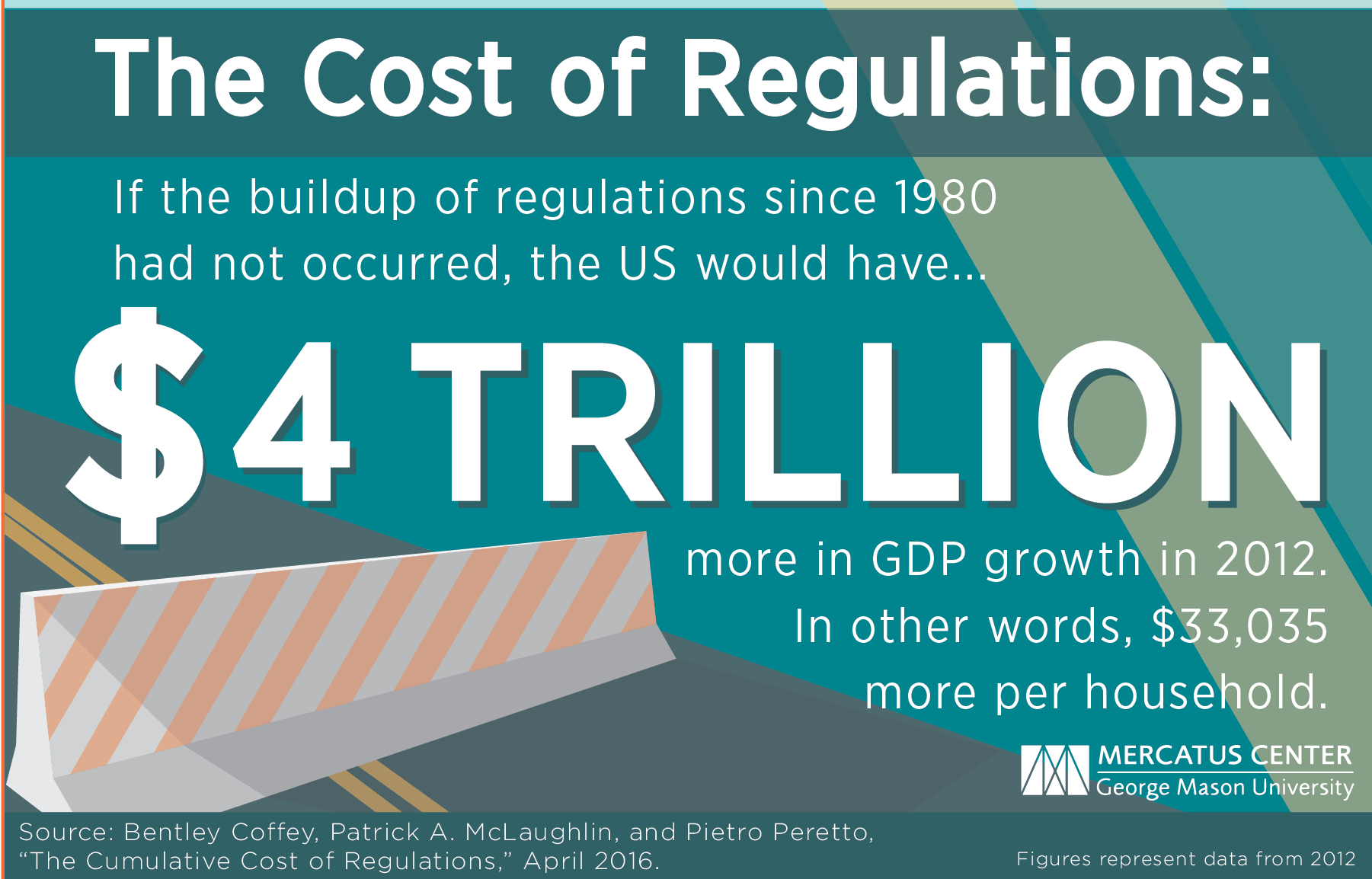 The Cumulative Cost of Regulation Difficult Run