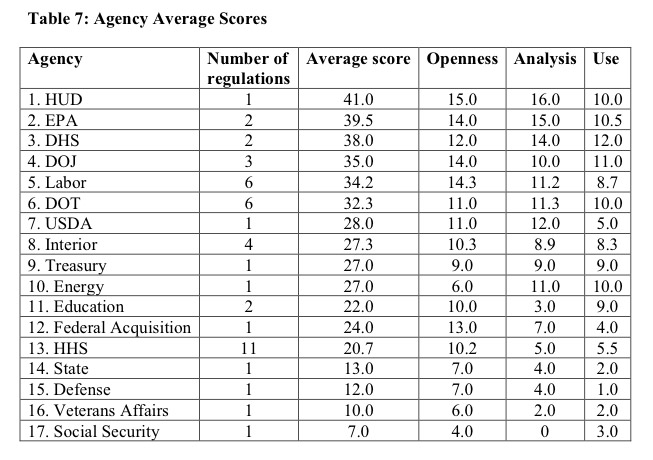 Act Score Chart Gallery Of Chart 2019 135 1918