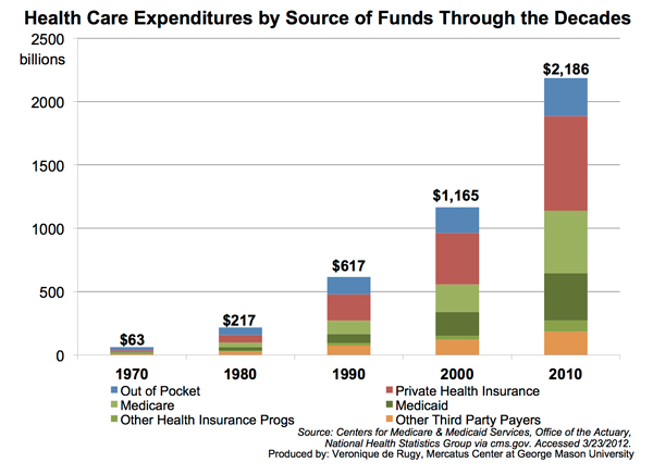 Health Care Spending in the United States Before the Affordable Care ...