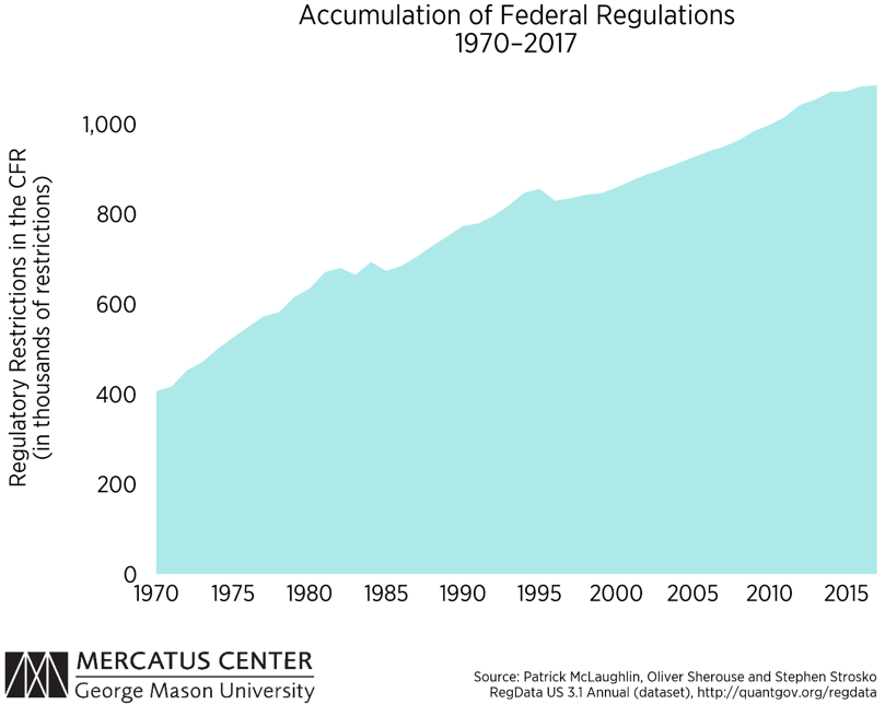What Can The 1990s Tell Us About Good Regulatory Policy In The 21st Century Mercatus Center