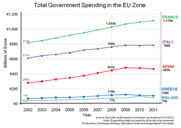 Austerity By The Numbers | Mercatus Center