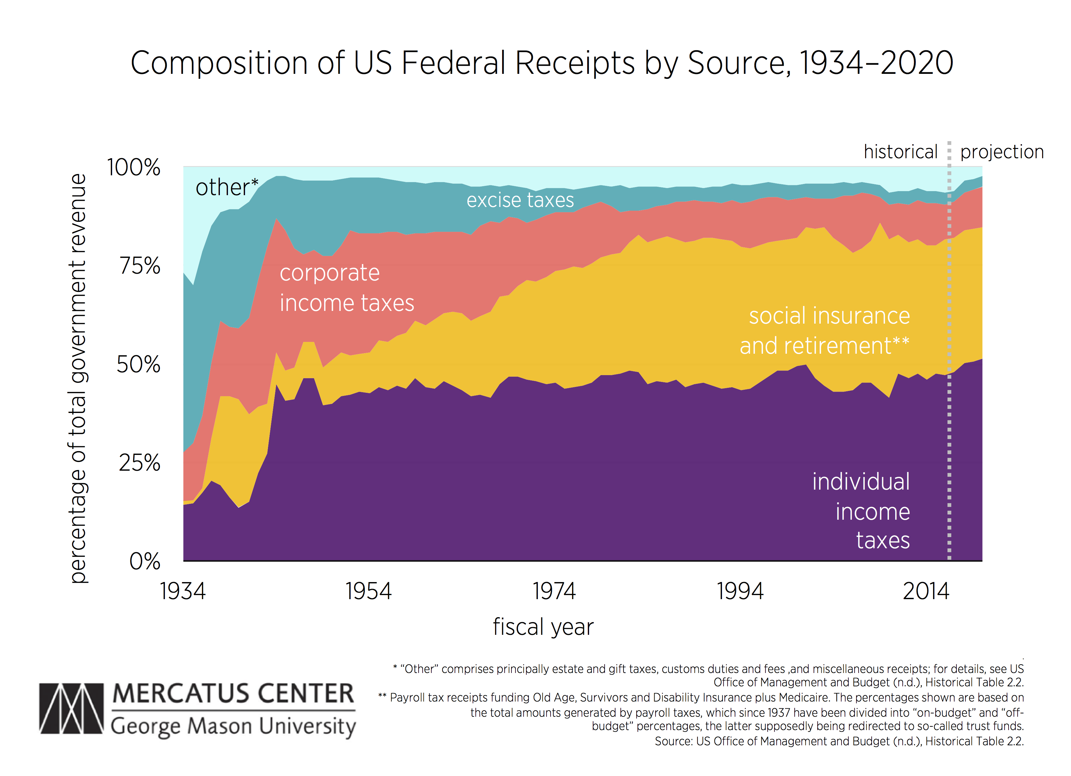 Gambling Tax Rates Us