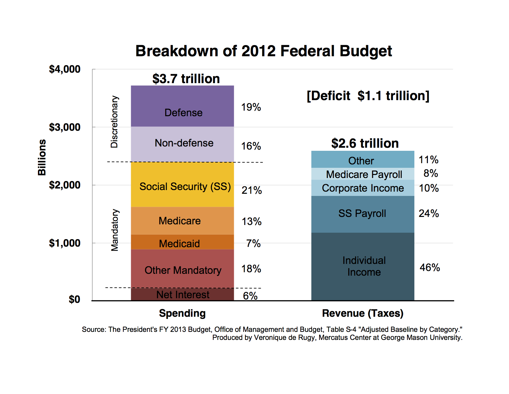 Spending center