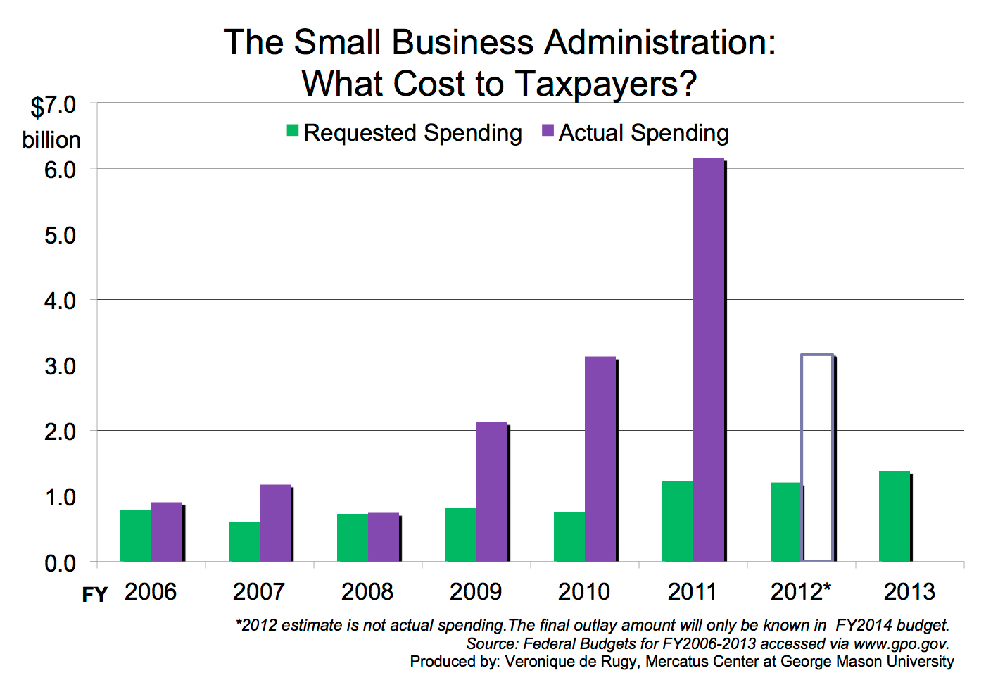 Меркатус аналитика. Small Business USA Bay cost.