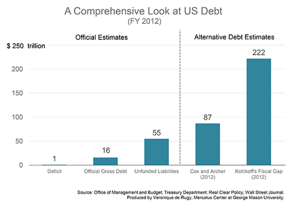 Меркатус аналитика. State and local outstanding debt and unfunded liabilities.