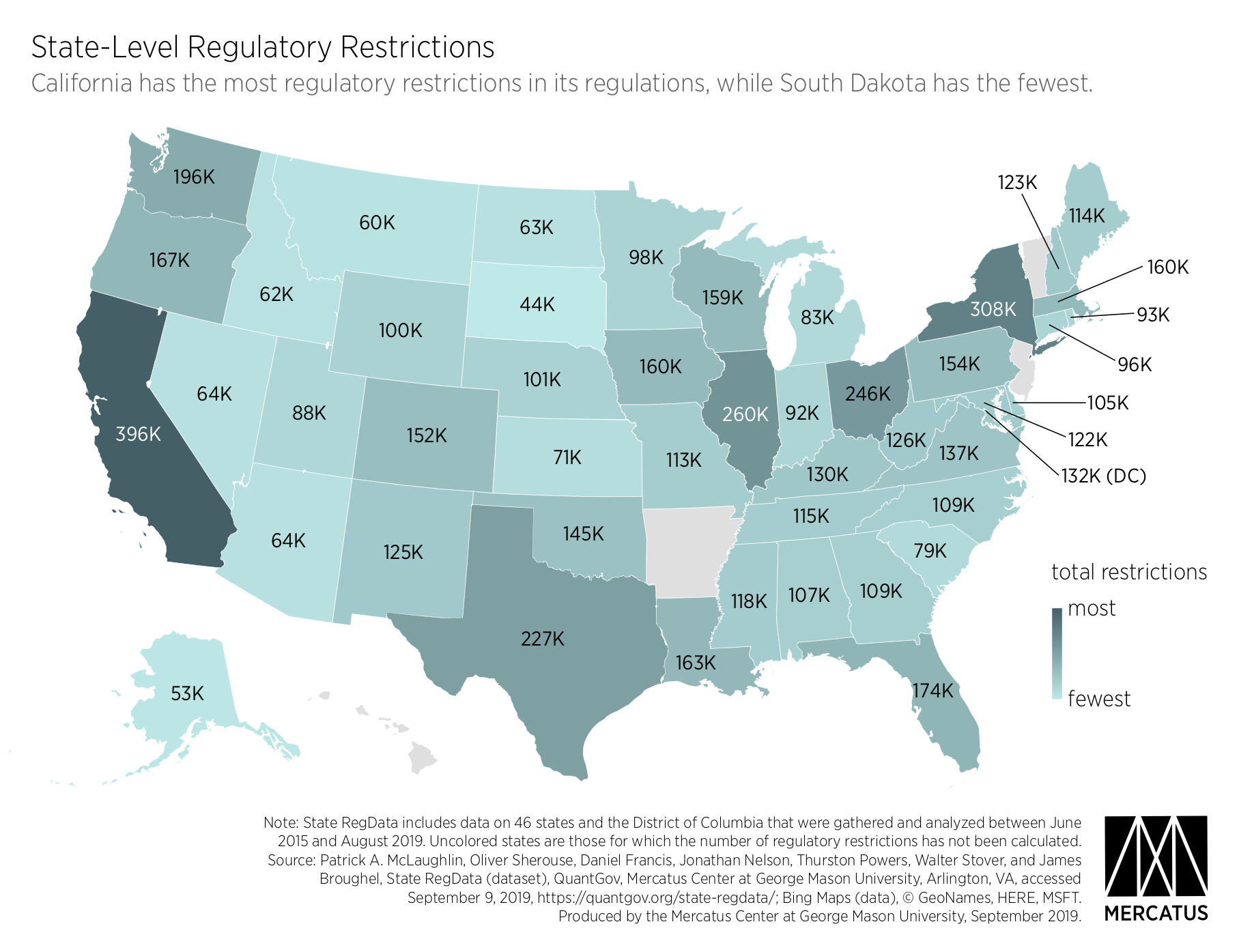 Меркатус аналитика. How many States in us. Стратегии small States. State Regulation of the economy. Us States SD.