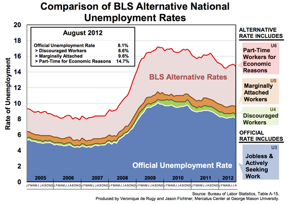 Jobless rate.