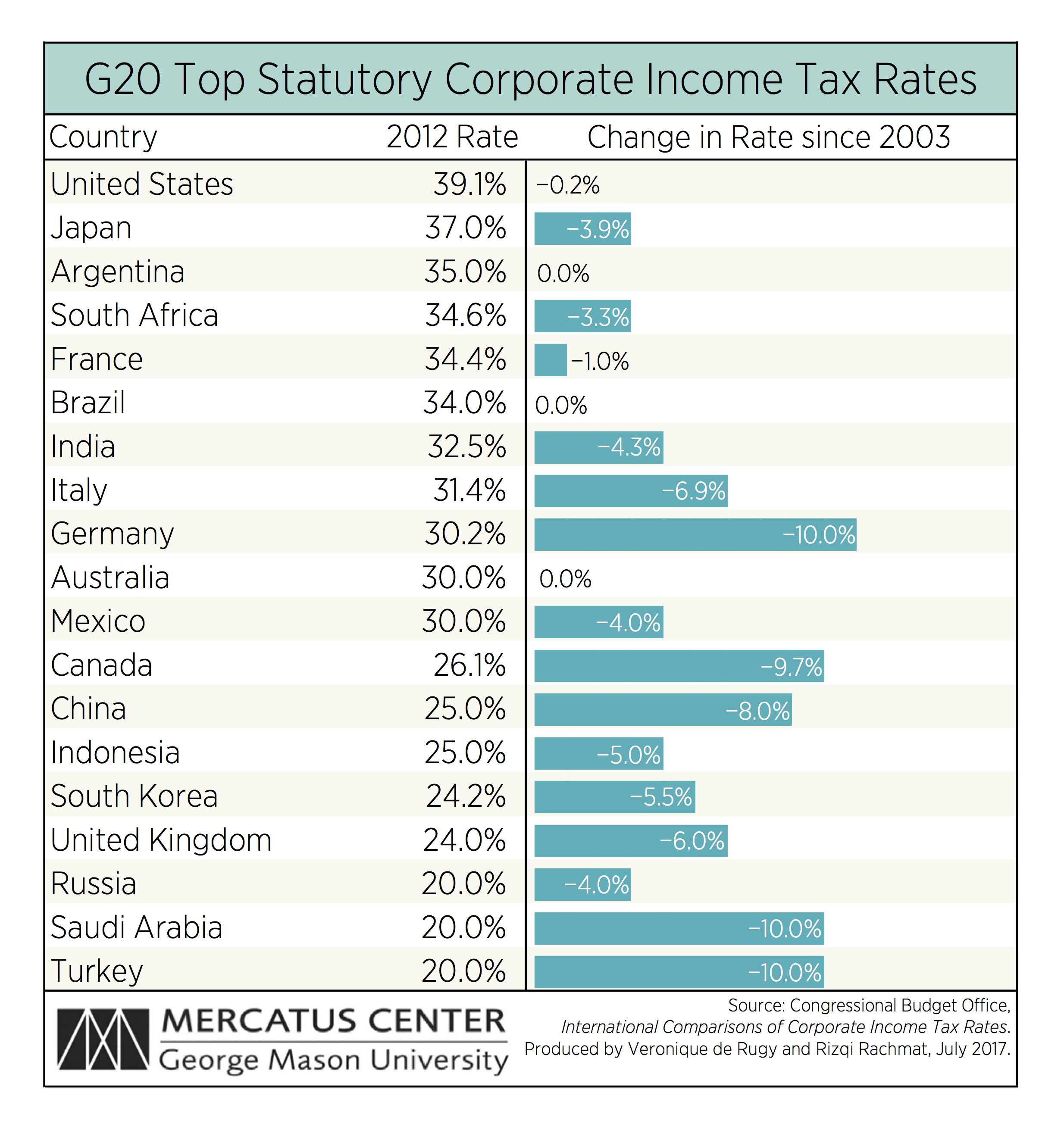 Меркатус аналитика. Income Tax rate of Germany. Statutory Tax rate. Подоходный налог в Париже. Statutory Income.