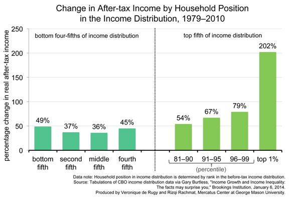 us-states-with-the-lowest-median-annual-household-income-worldatlas