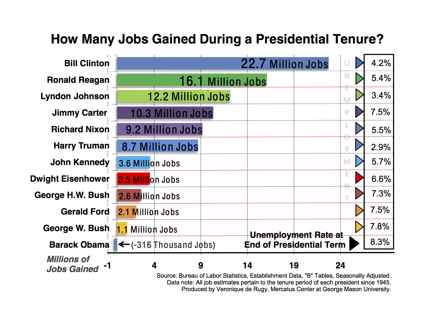 How many terms did president ford have #9