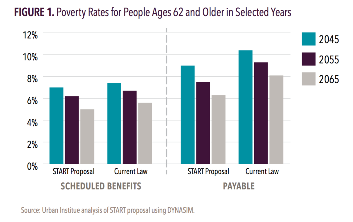 Supplemental Transition Accounts For Retirement Mercatus