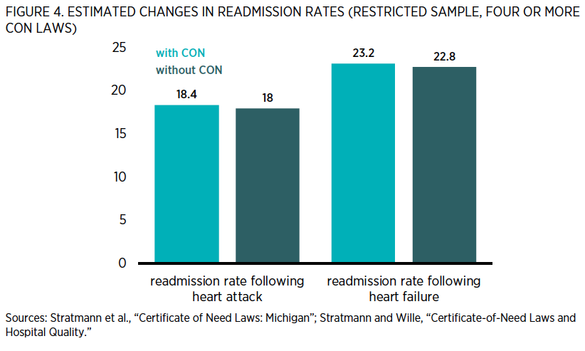 Michigan S Certificate Of Need Program Lessons From Research Mercatus Center