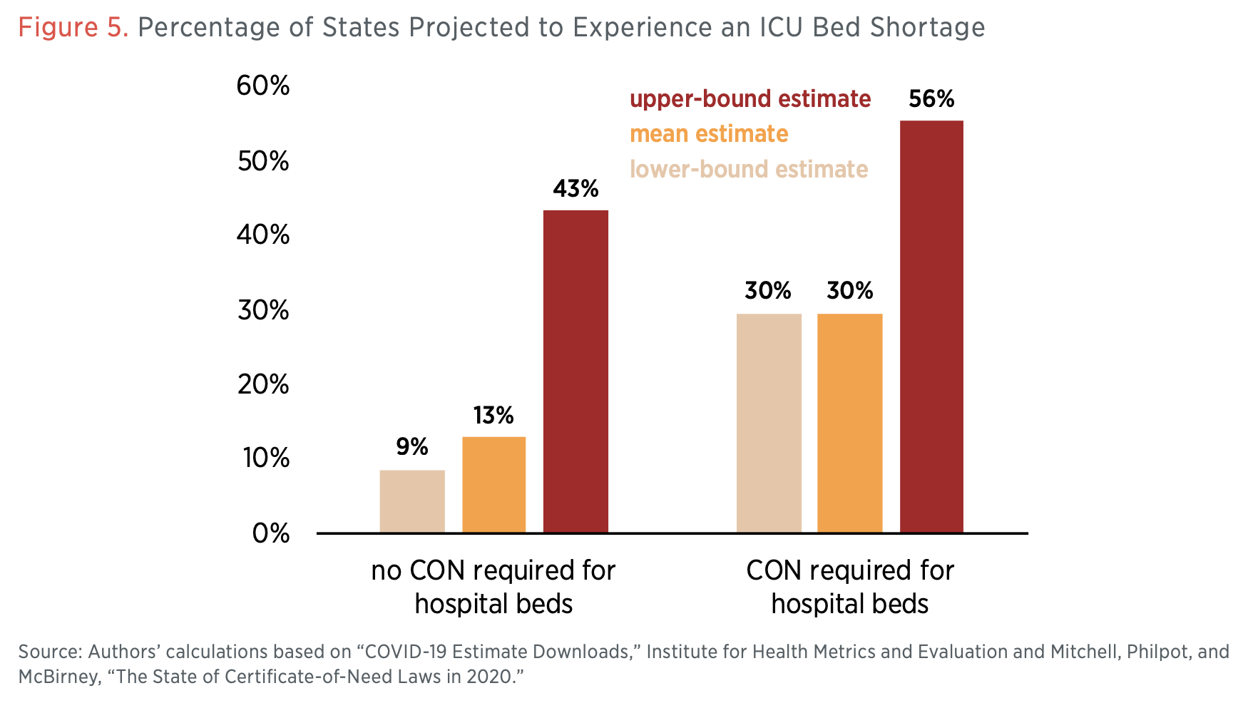 Raising the Bar ICU Beds and Certificates of Need Mercatus Center