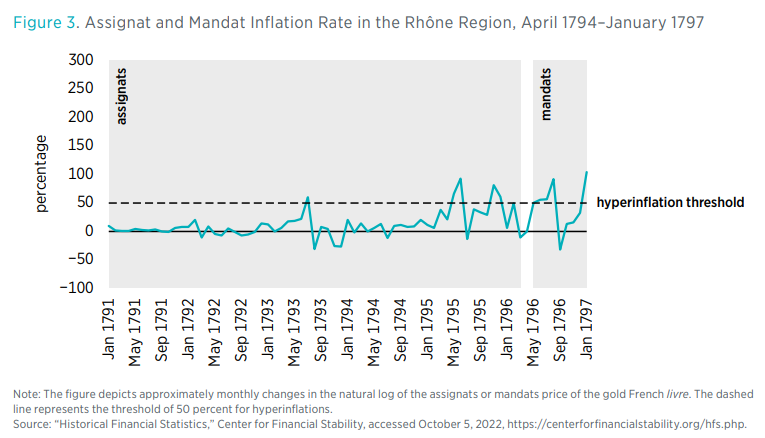 Do Price Controls Work