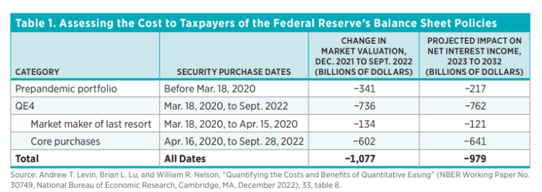 https://www.mercatus.org/sites/default/files/styles/coh_medium/public/2023-01/Snag_6c035b50.png?itok=4Nv11dgR