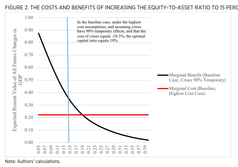 Principles For Climate-Related Financial Risk Management For Large Financial Institutions ...