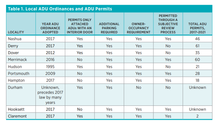 Table 1