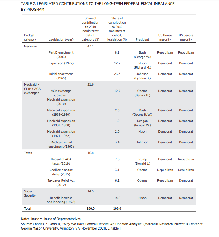 Chart 2