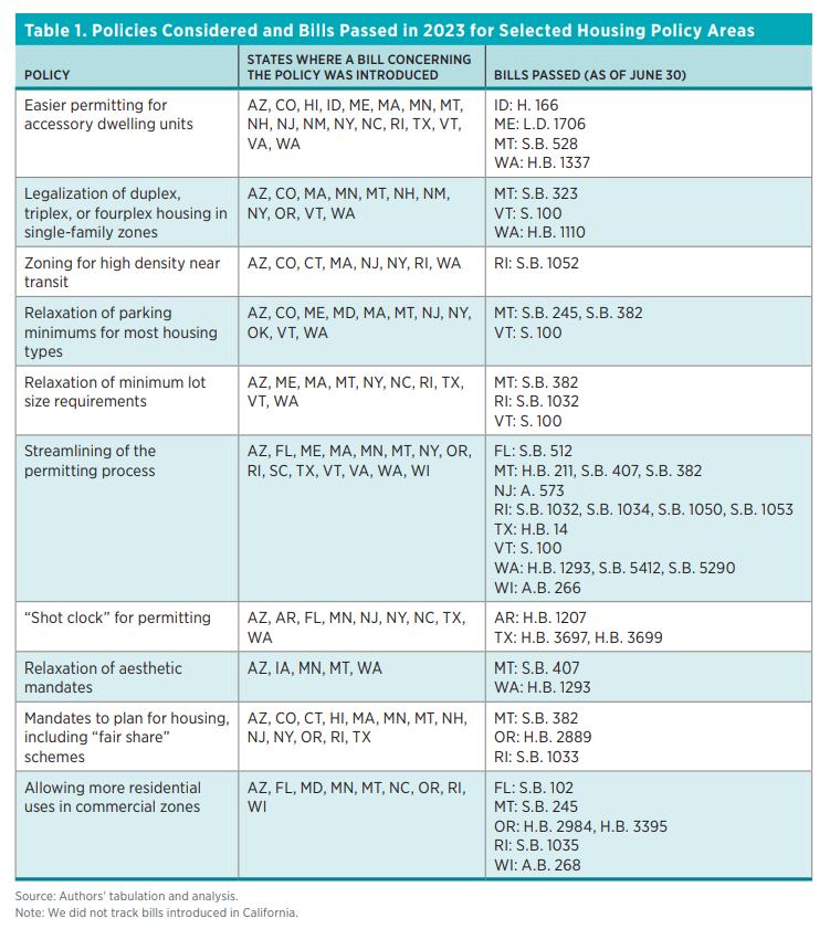 Table 1 chart