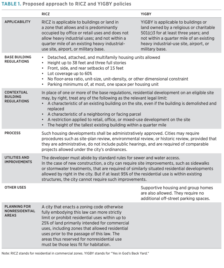 Table 1. Proposed approach to RICZ and YIGBY policies