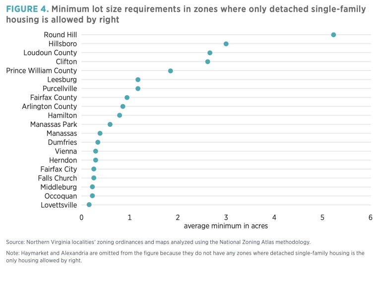 FIGURE 4. Minimum lot size requirements in zones where only detached single-family housing is allowed by right