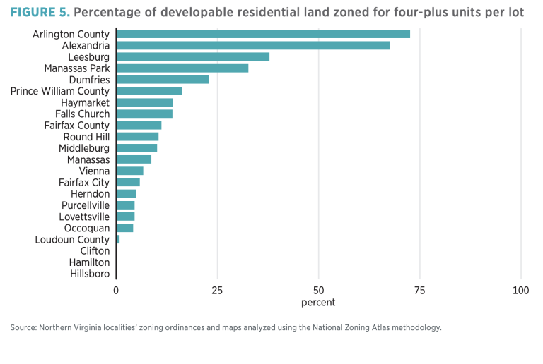 FIGURE 5. Percentage of developable residential land zoned for four-plus units per lot