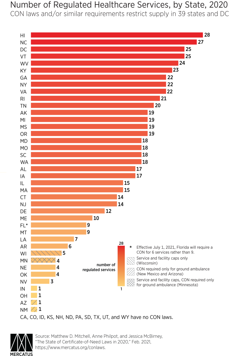 georgia-and-certificate-of-need-programs-2020-mercatus-center