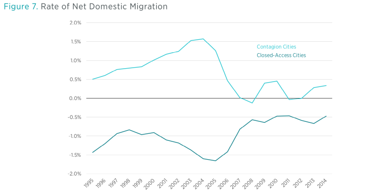 Housing Was Undersupplied During The Great Housing Bubble | Mercatus Center