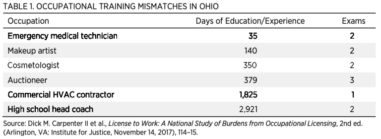 Ohio Occupational Licensure And Universal Recognition Mercatus Center   Screen Shot 2020 02 05 At 10.24.58 