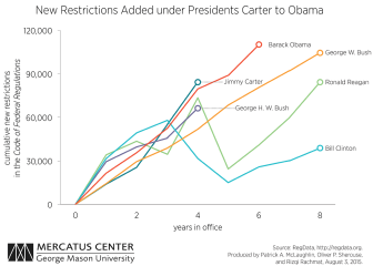 The Code Of Federal Regulations: The Ultimate Longread | Mercatus Center