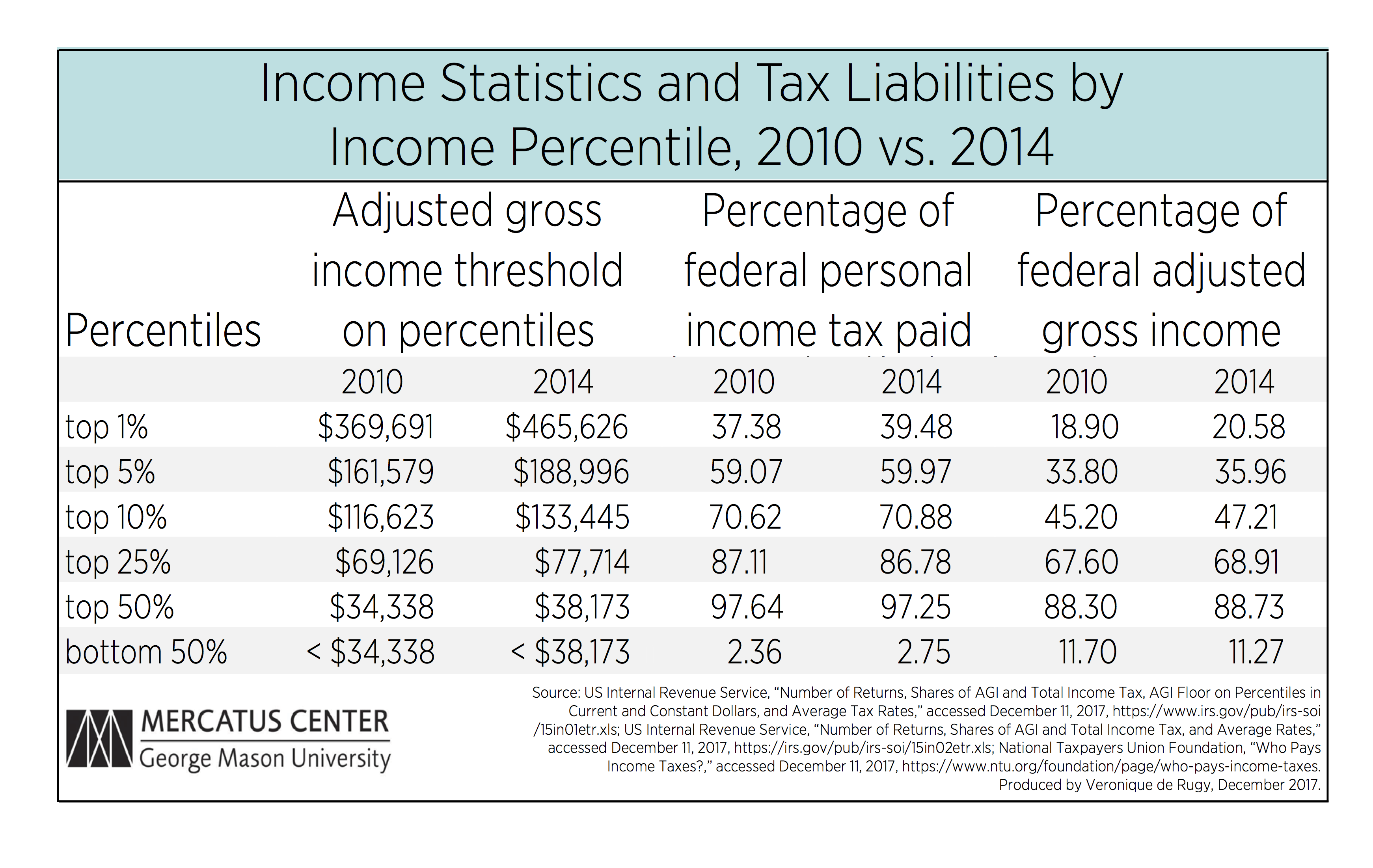 Who Pays the Income Tax? 