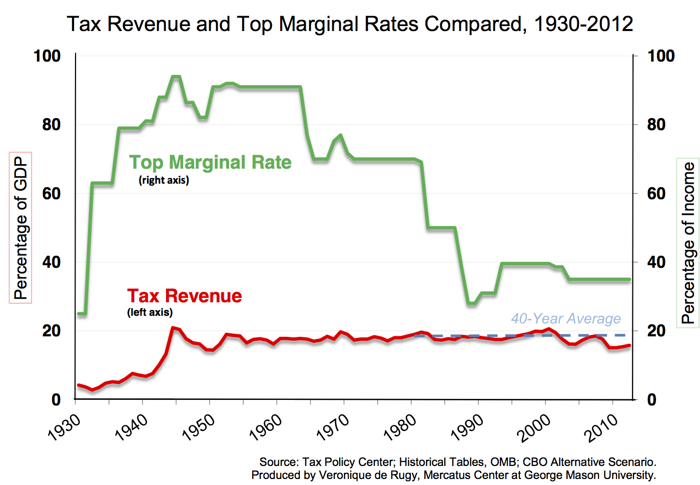 GUEST BLOG Tucker Carlson AOC And The 70 Tax Rate By Aegis Frumento 